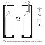 Газовая рампа ацетиленовая РАР- 3с1 (3 бал., одноплеч.,редук.БАО-5-4) стационарн.