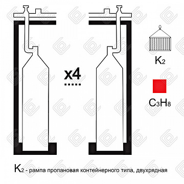 Газовая рампа пропановая РПР- 4к2 (4 бал.,двухряд.,редук.РПО-25-1) контейнерн.