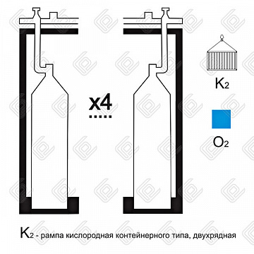 Газовая рампа кислородная РКР-  4к2 (4 бал.,двухряд.,редук.БКО 50-4) контейнерн.